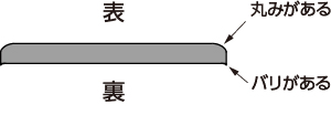 平座金の裏表